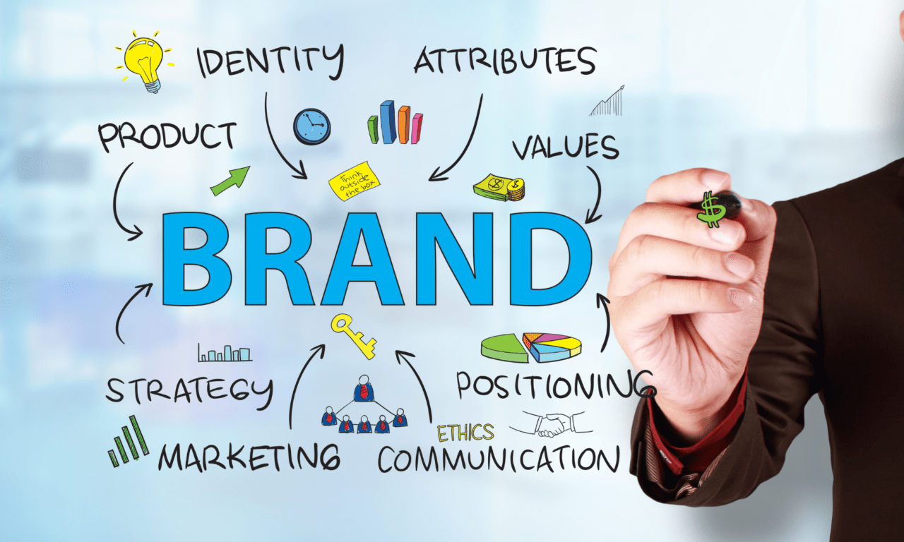 Why You Should Take Care Your Brand.